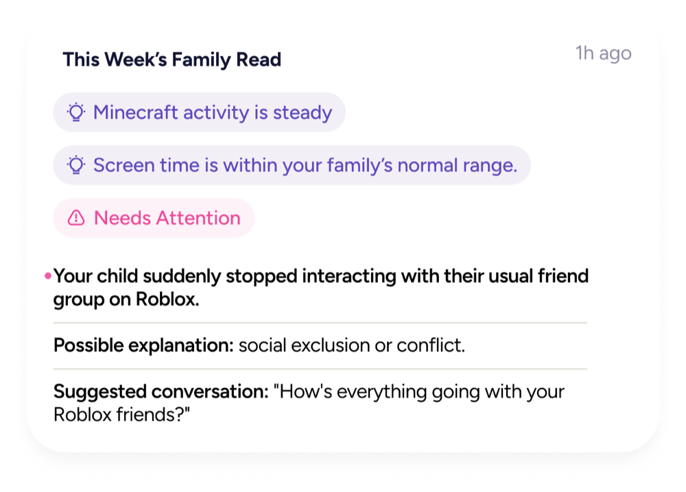 Example weekly family read: Minecraft activity steady, screen time normal, and one potential concern flagged on Roblox with a suggested conversation.